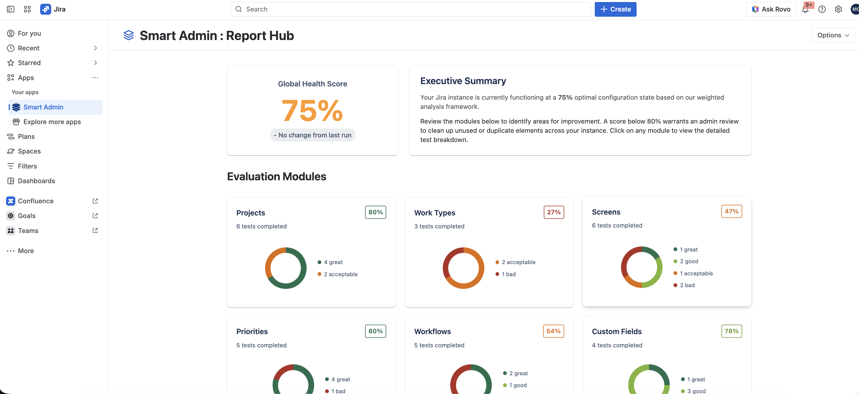 Report Hub Scores